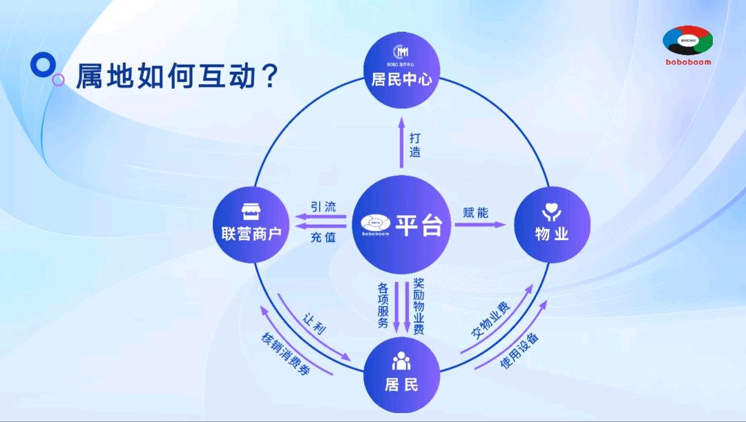 有志者，事竟成！通过用户和商户的属地互动，形成流量和流水[庆 图片