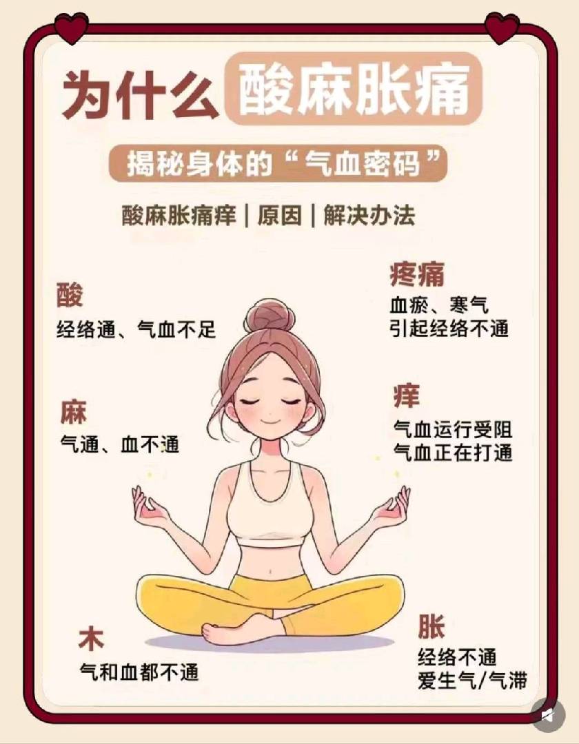 各种不适看看！！！！！！！！ 图片