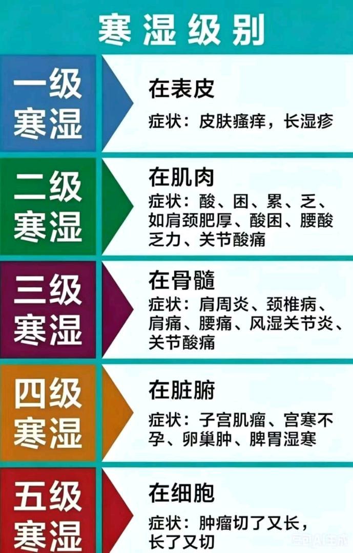 感冒一个多月什么药都吃了 ，最后选择来用透骨膏做背疗 图片